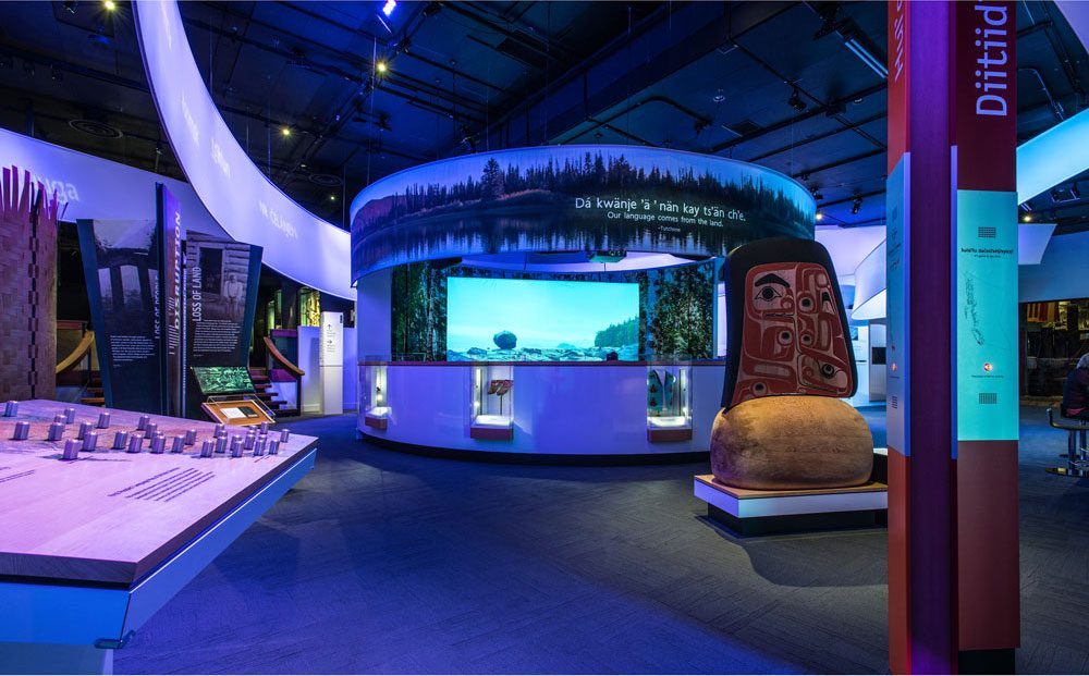 Royal BC Museum Attractions